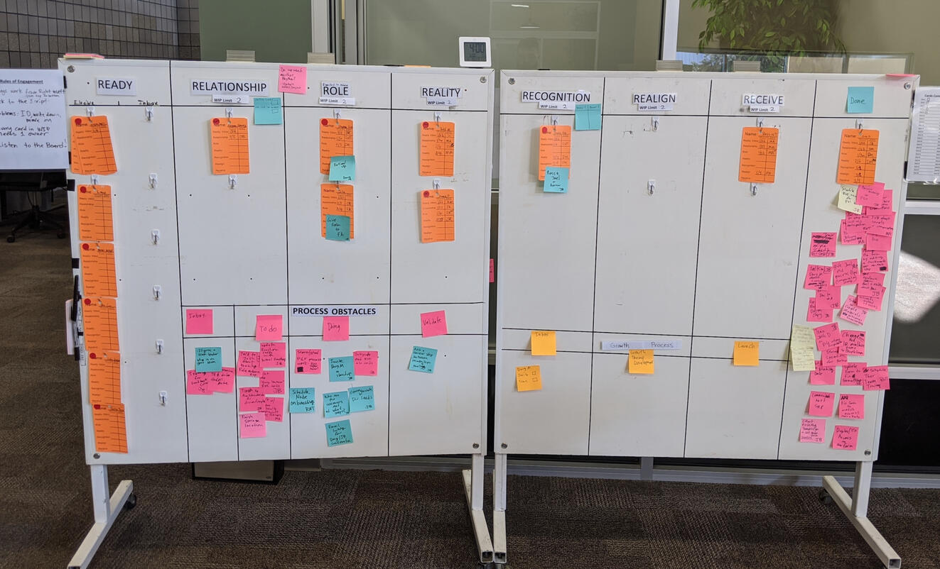 After several iterations a more permanent board was developed, which included a process improvement backlog. Notice the pink post-It notes on the right. Each note represents a process improvement implemented.