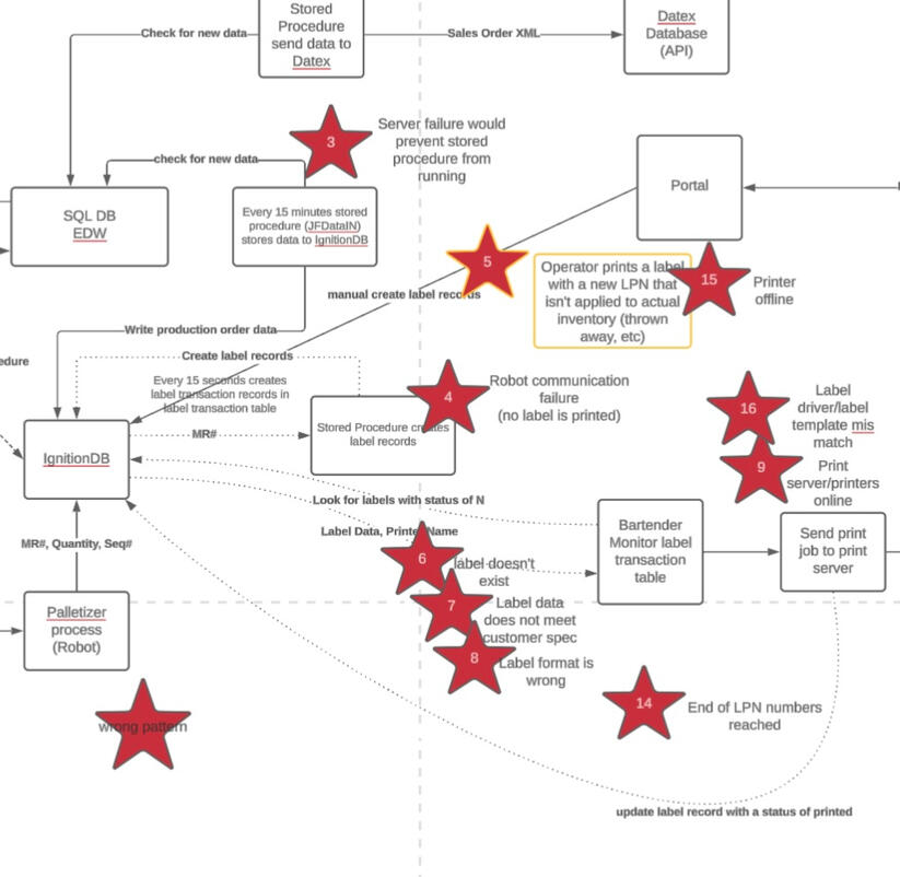 Palletizing Pain Point