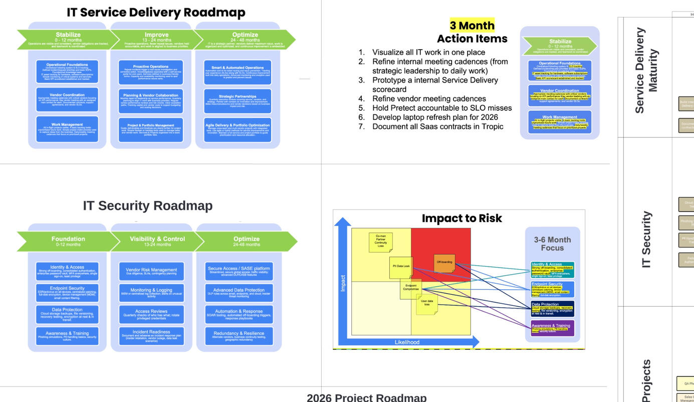 Deploying Enterprise IT Strategy