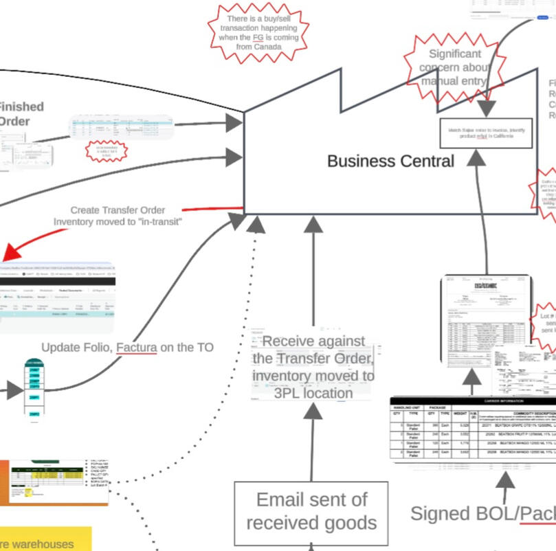 Batch Trace Implementation