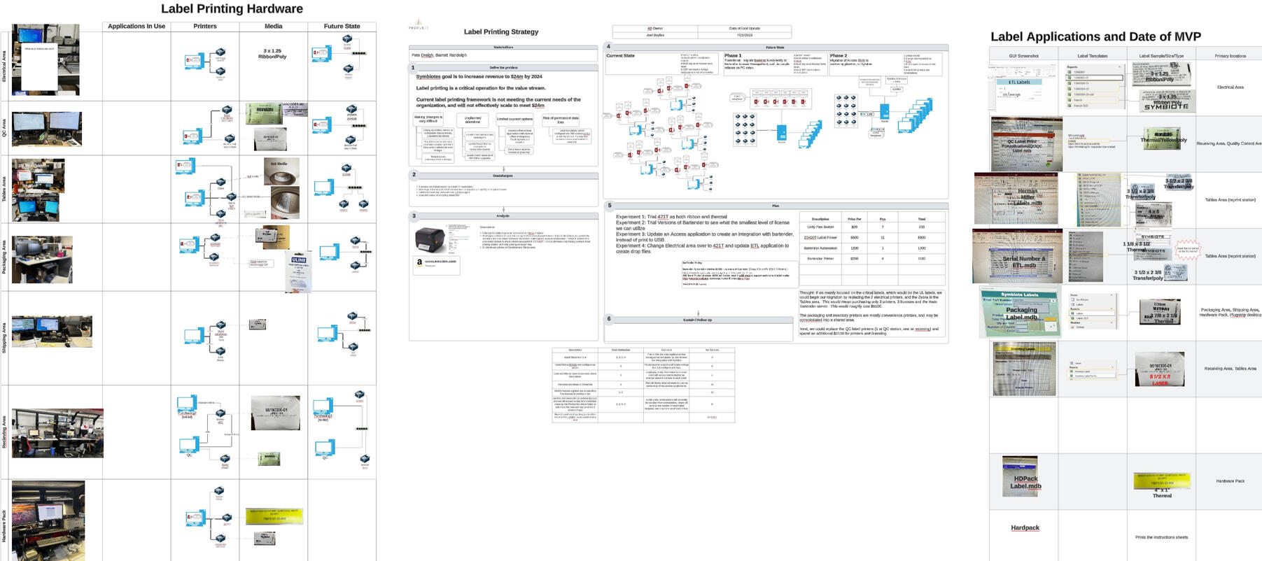 Using an A3 approach allowed us to navigate a complex migration in a way that the production team found easy to understand.