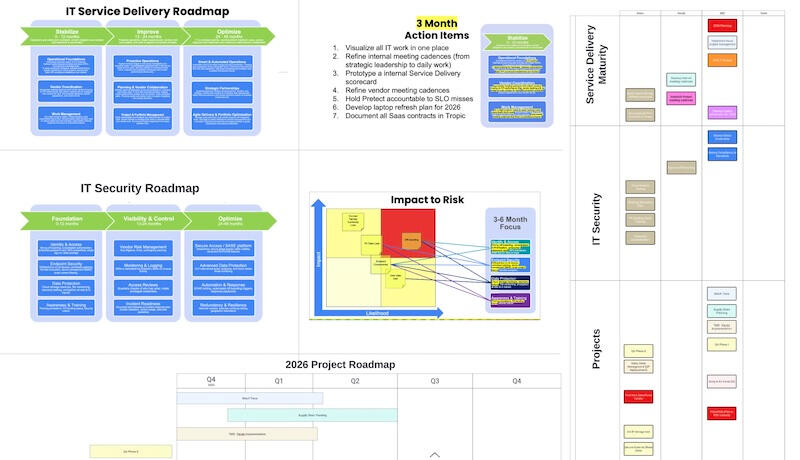 Whiteboarding the KanBan board allowed us to stay flexible as we learned.