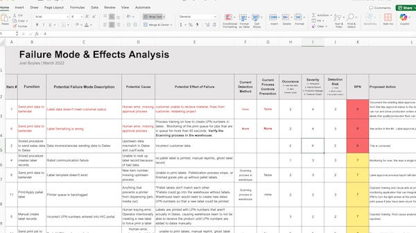 Using FMEA helped us prioritize issues by business impact and risk. This fact based approach helped us ensure we weren't just focusing on the loudest voice in the room.